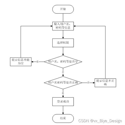 基于SpringBoot與MySQL的蘇果超市商品銷售管理系統(tǒng)設(shè)計與實現(xiàn)