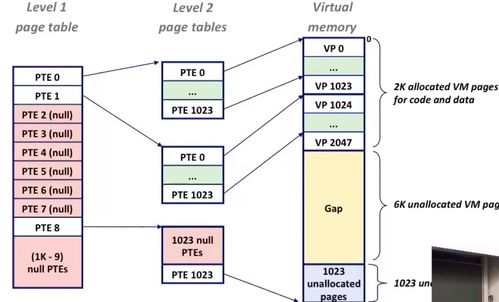 《深入理解計算機系統(tǒng)》第三版讀書報告 計算機系統(tǒng)的集成之美